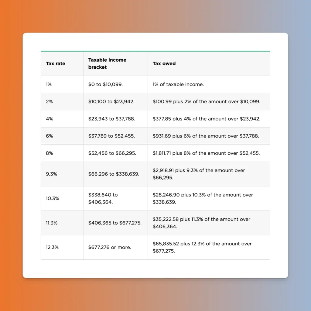 3 ways I [legally] reduced my U.S. taxes to 12.1% & saved tens of thousands of dollars