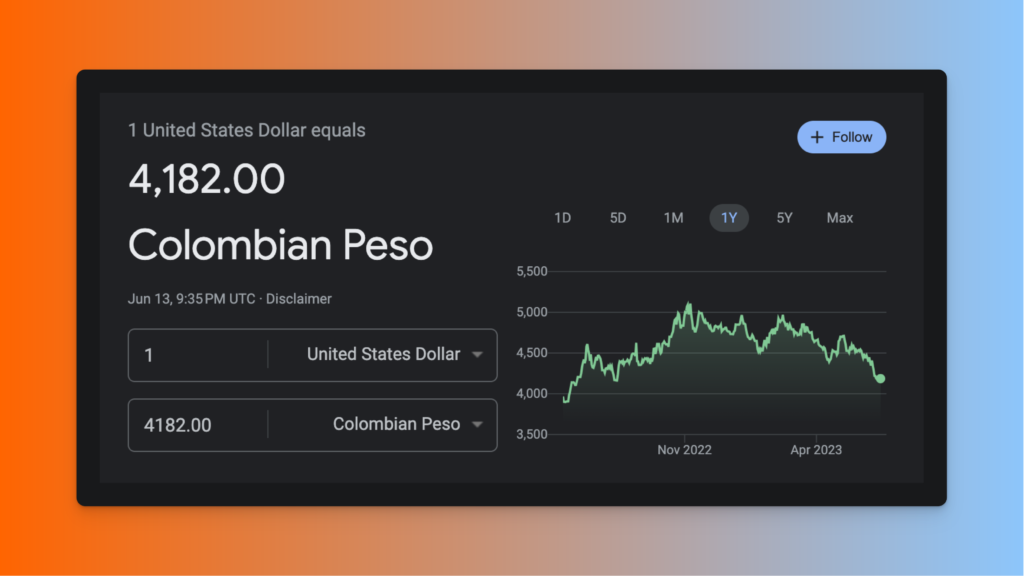 The dollar-peso exchange rate on June 14, 2023