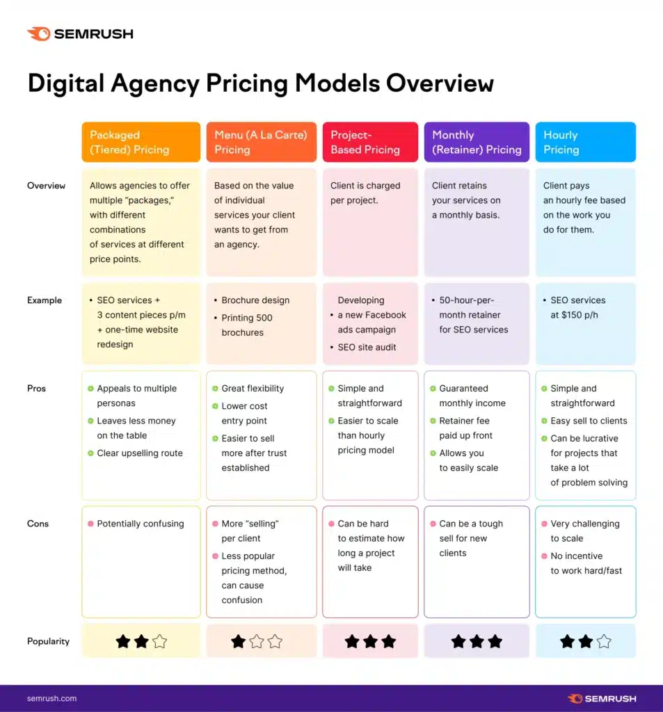 Pricing models 