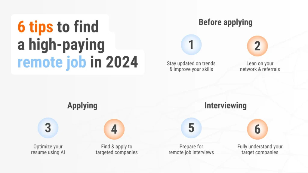 6 tips to find a high-paying remote job in 2024