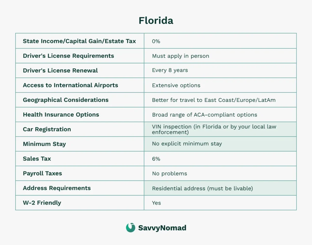 SavvyNomad Florida benefits